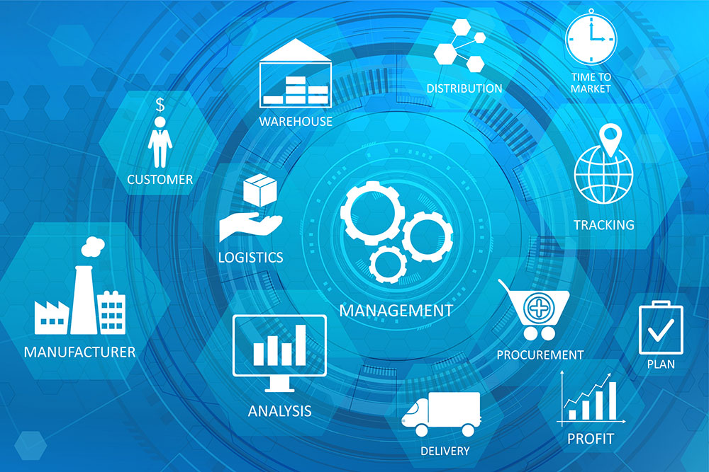 Supply Chain Management